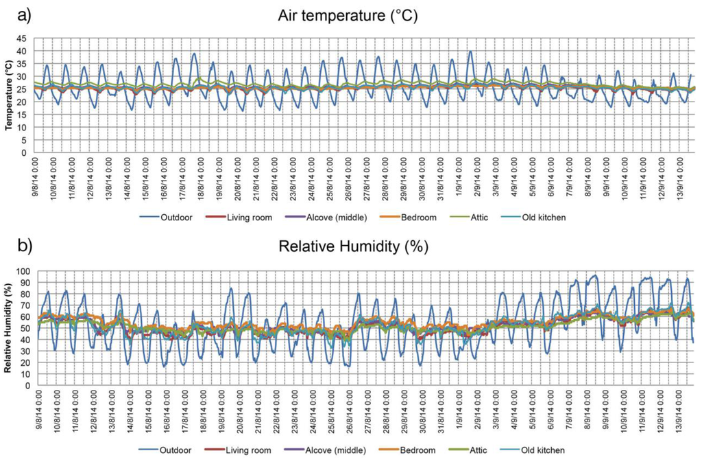 Buildings 05 01242 g012 1024