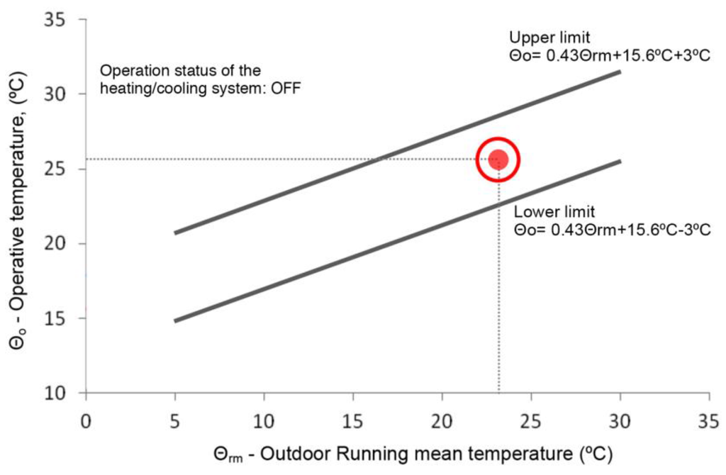 Buildings 05 01242 g013 1024