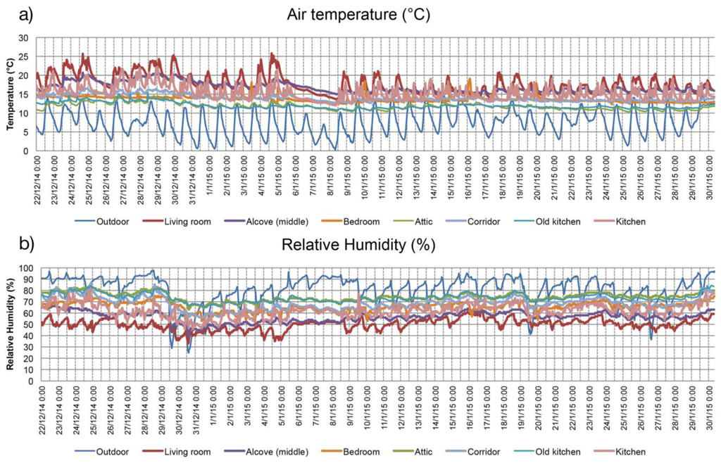 Buildings 05 01242 g014 1024