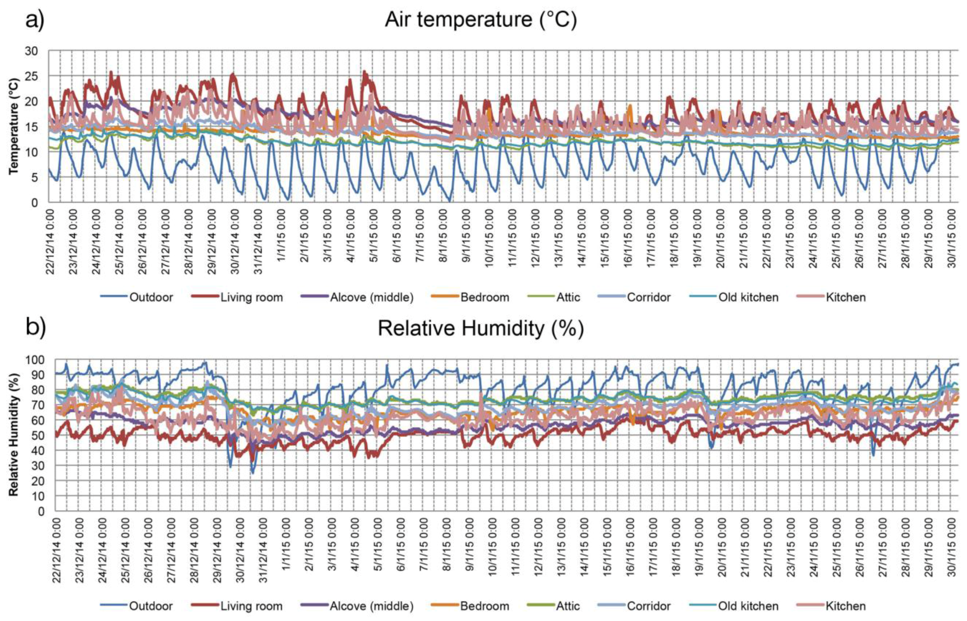 Buildings 05 01242 g014
