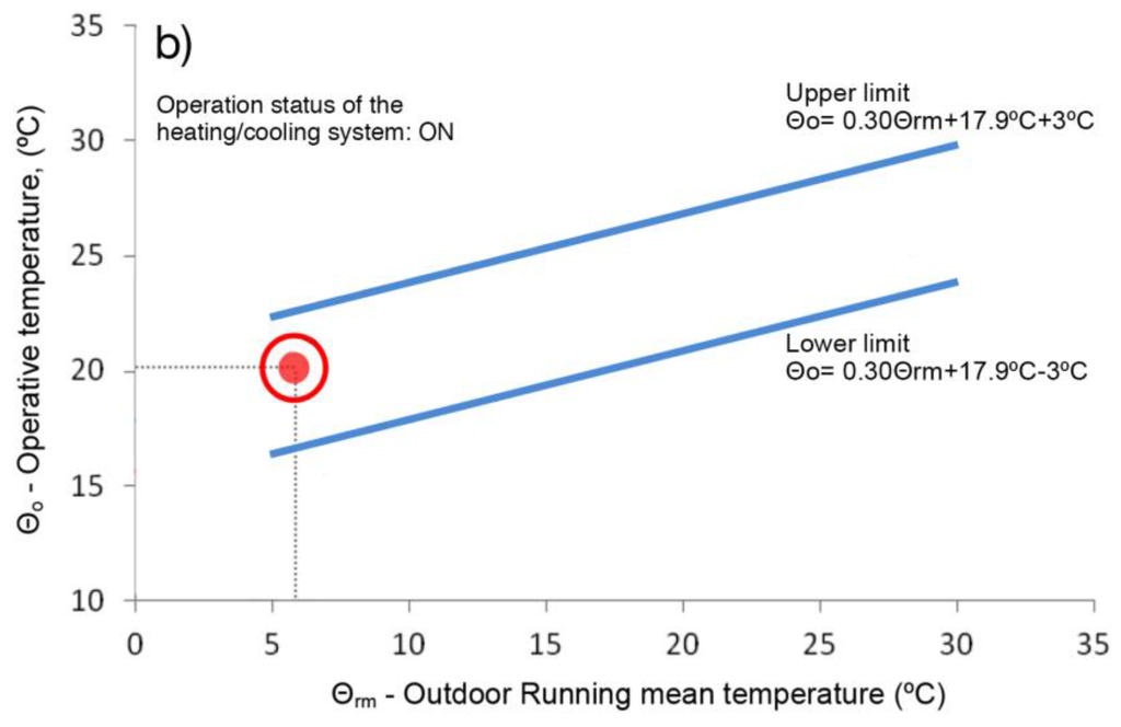 Buildings 05 01242 g015 1024