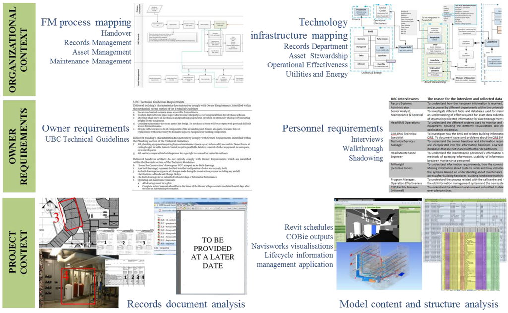 Buildings 05 01265 g001 1024