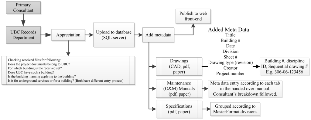 Buildings 05 01265 g003 1024