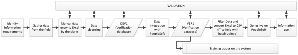 Buildings 05 01265 g007 1024