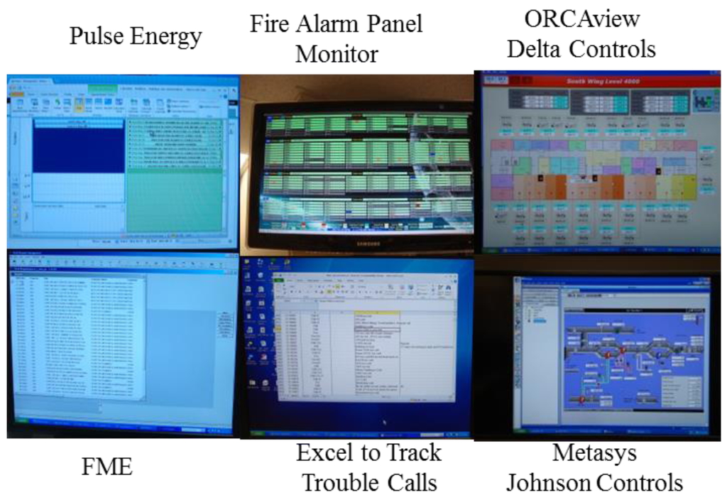 Buildings 05 01265 g008 1024