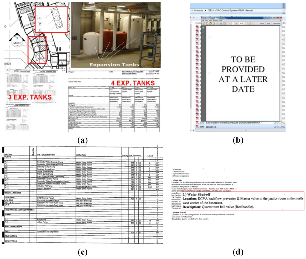 Buildings 05 01265 g010 1024