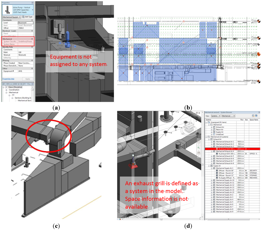 Buildings 05 01265 g013 1024