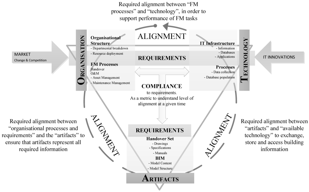 Buildings 05 01265 g014 1024