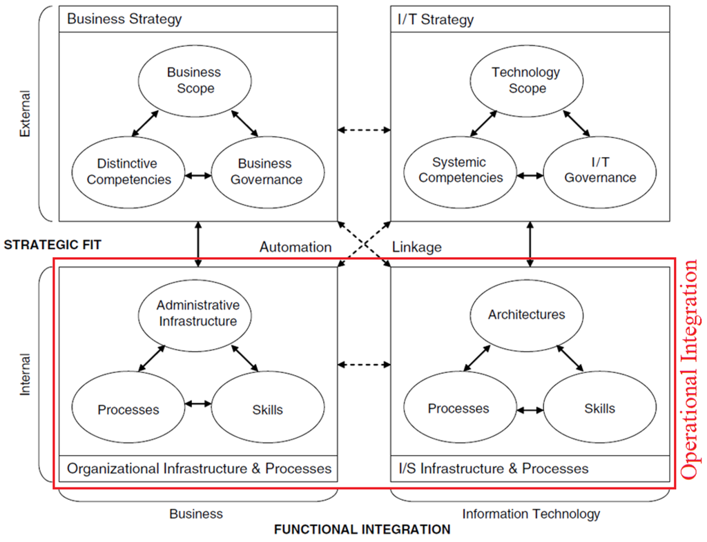 Buildings 05 01265 g015 1024