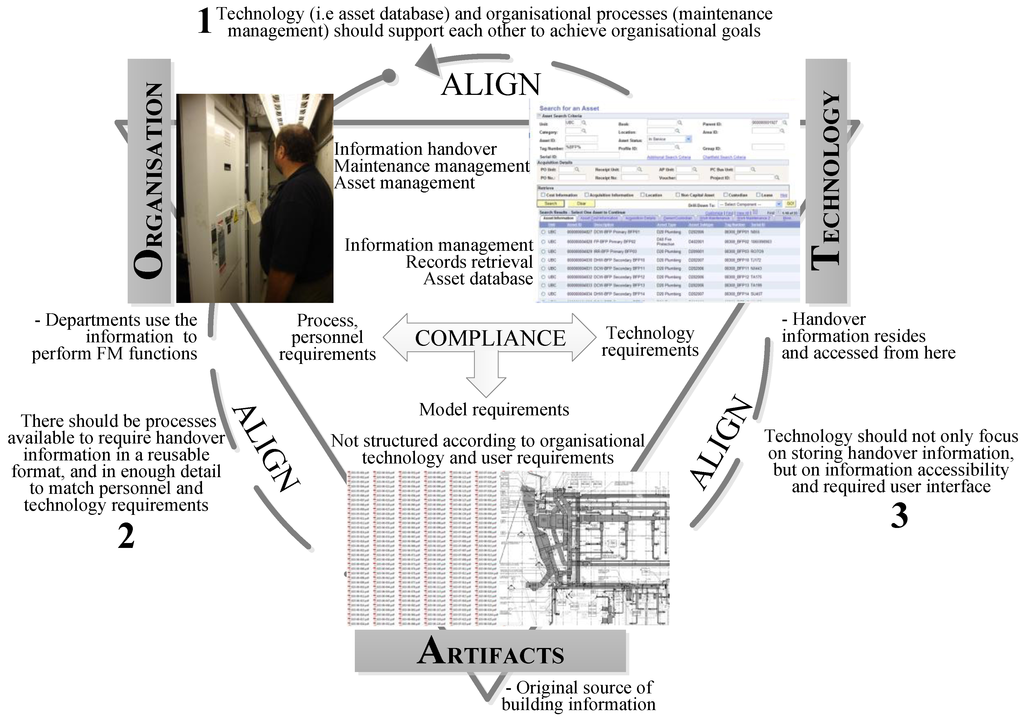 Buildings 05 01265 g016 1024