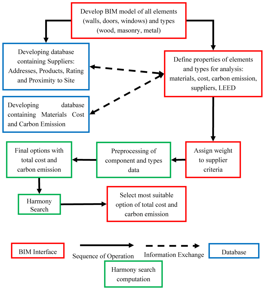 Buildings 05 01321 g002 1024
