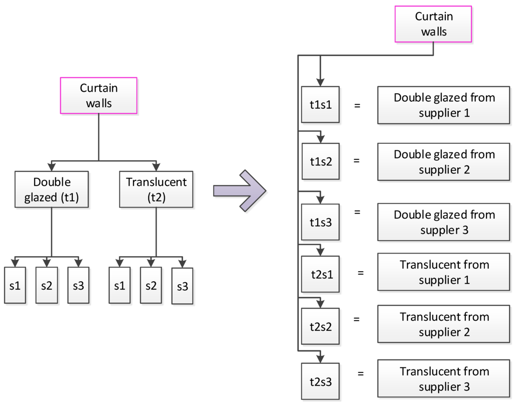 Buildings 05 01321 g004 1024
