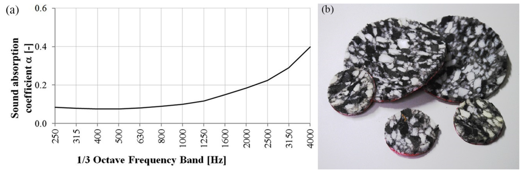 Buildings 05 01346 g002 1024