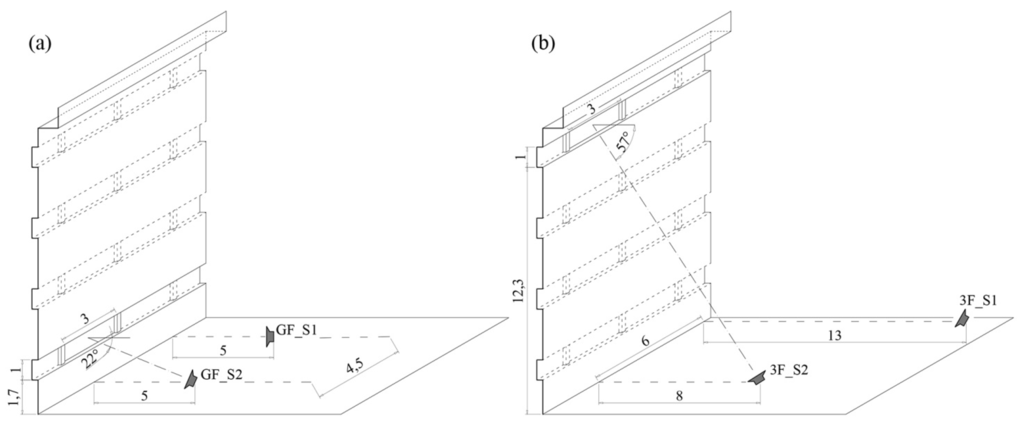 Buildings 05 01346 g004 1024