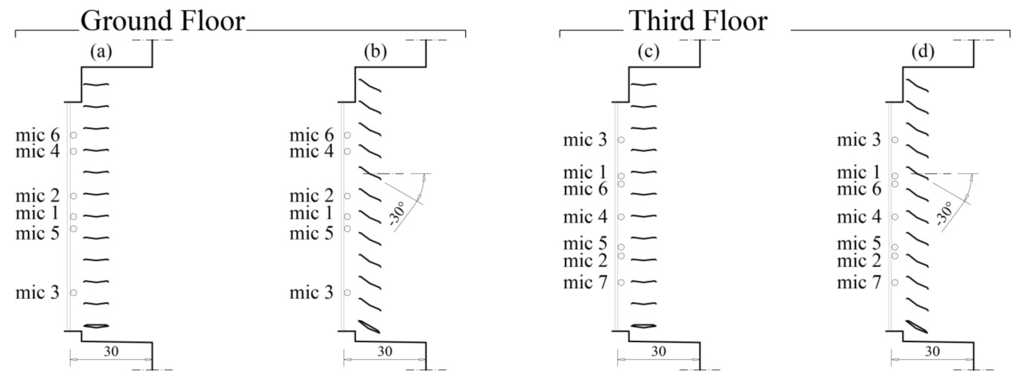 Buildings 05 01346 g006 1024