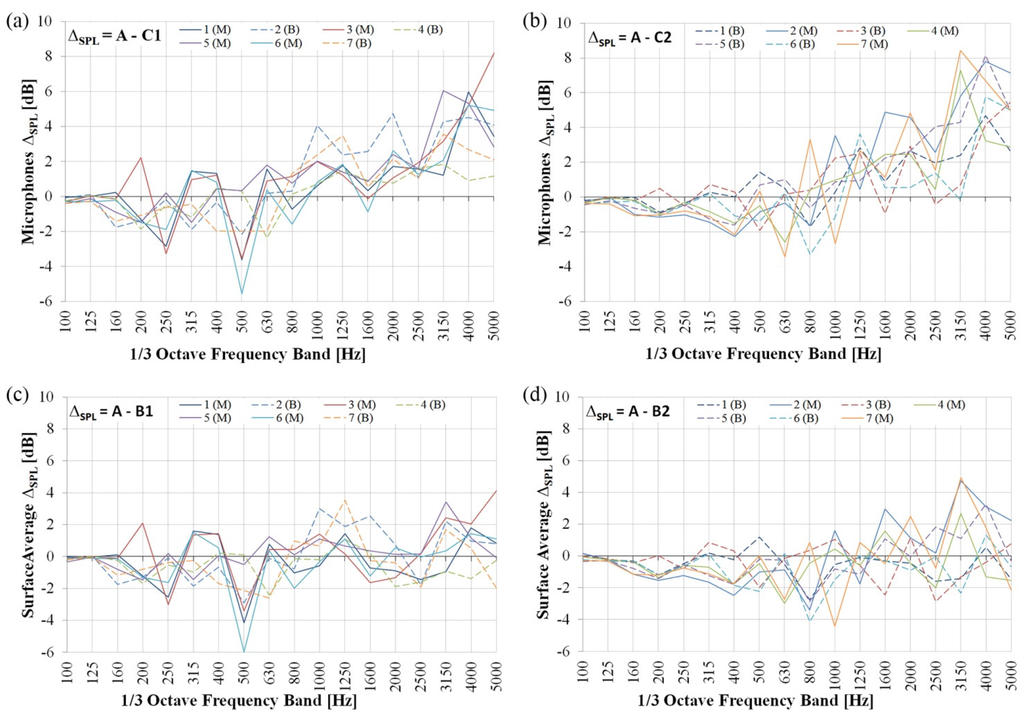 Buildings 05 01346 g007 1024