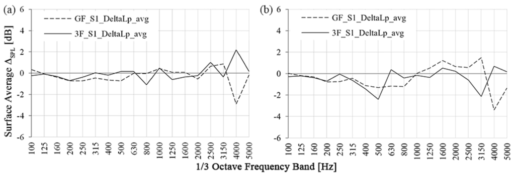Buildings 05 01346 g008 1024