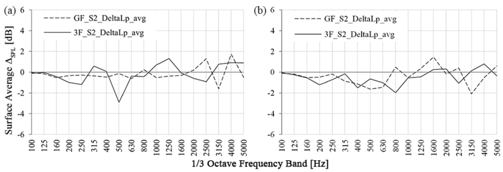 Buildings 05 01346 g009 1024