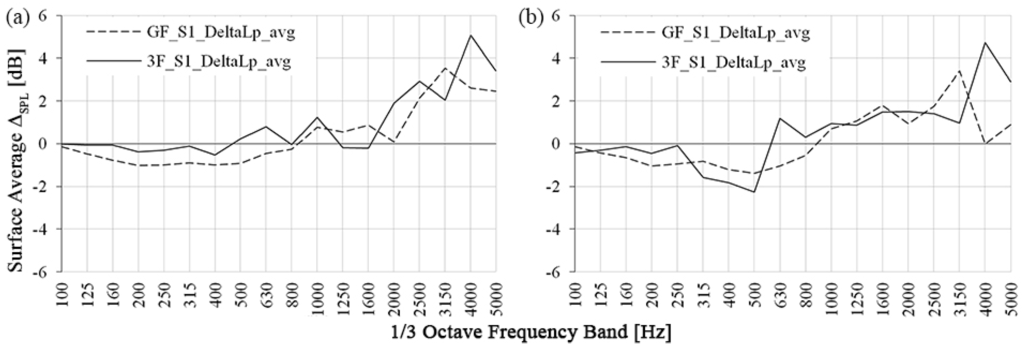 Buildings 05 01346 g010 1024