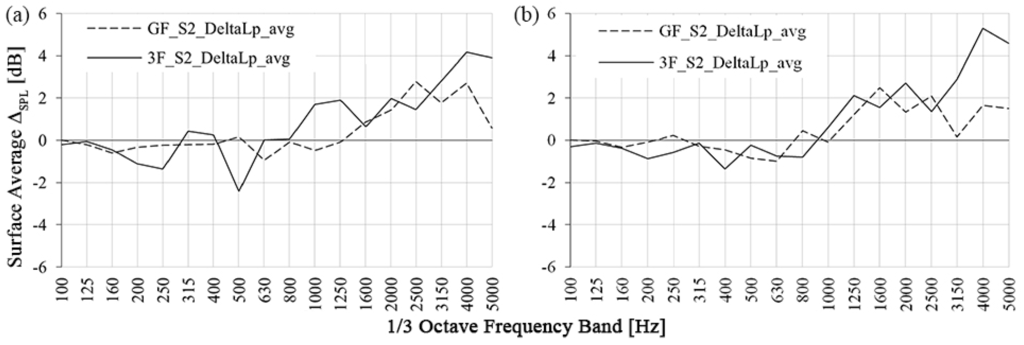 Buildings 05 01346 g011 1024