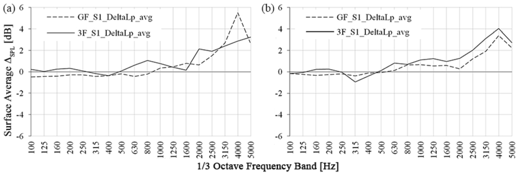 Buildings 05 01346 g012 1024