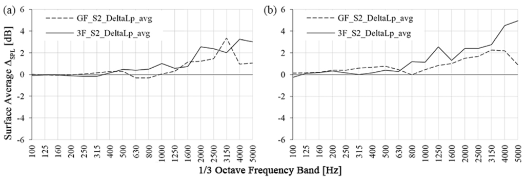 Buildings 05 01346 g013 1024