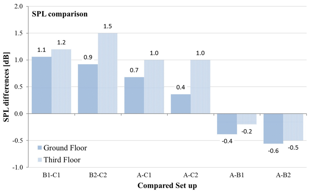 Buildings 05 01346 g014 1024