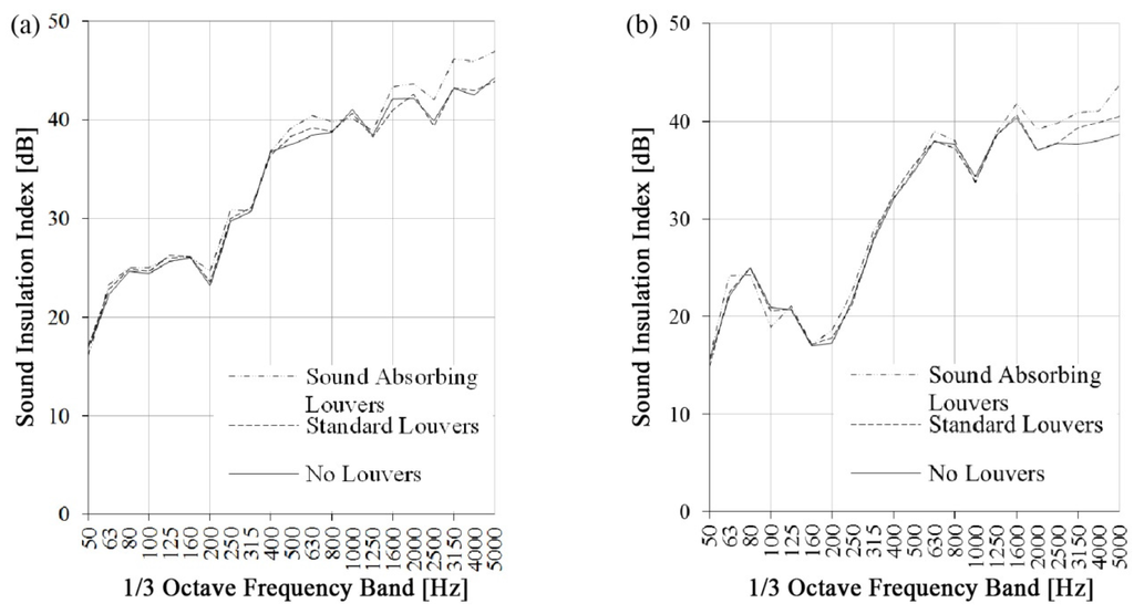 Buildings 05 01346 g015 1024