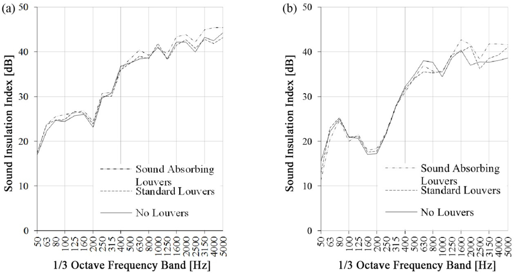 Buildings 05 01346 g016 1024
