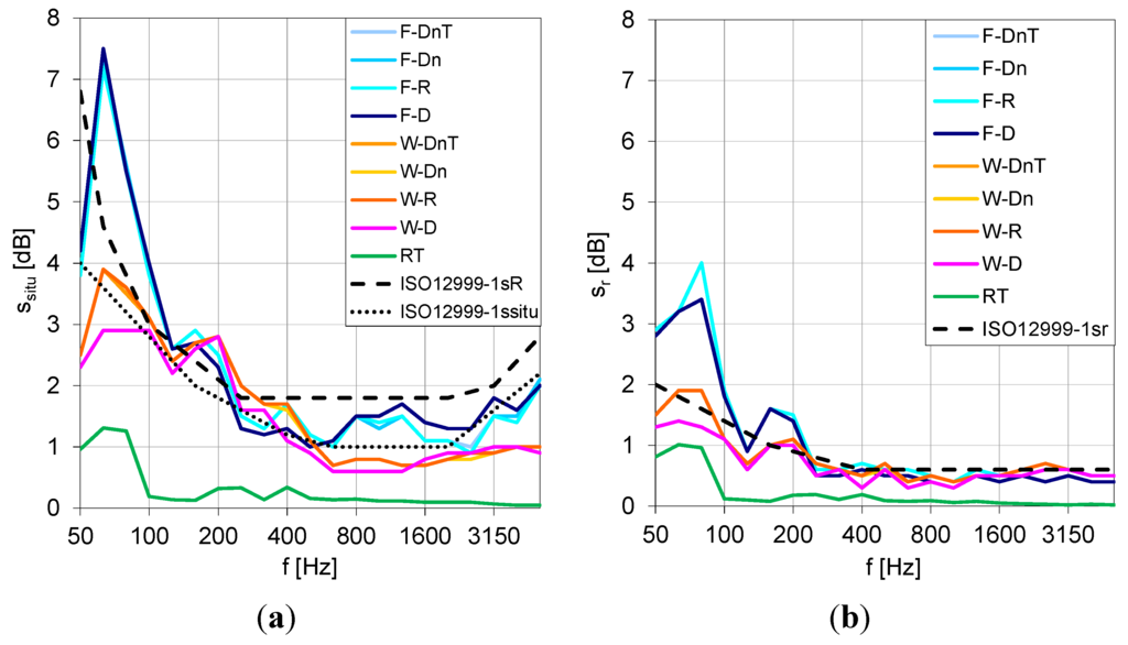 Buildings 05 01389 g001 1024