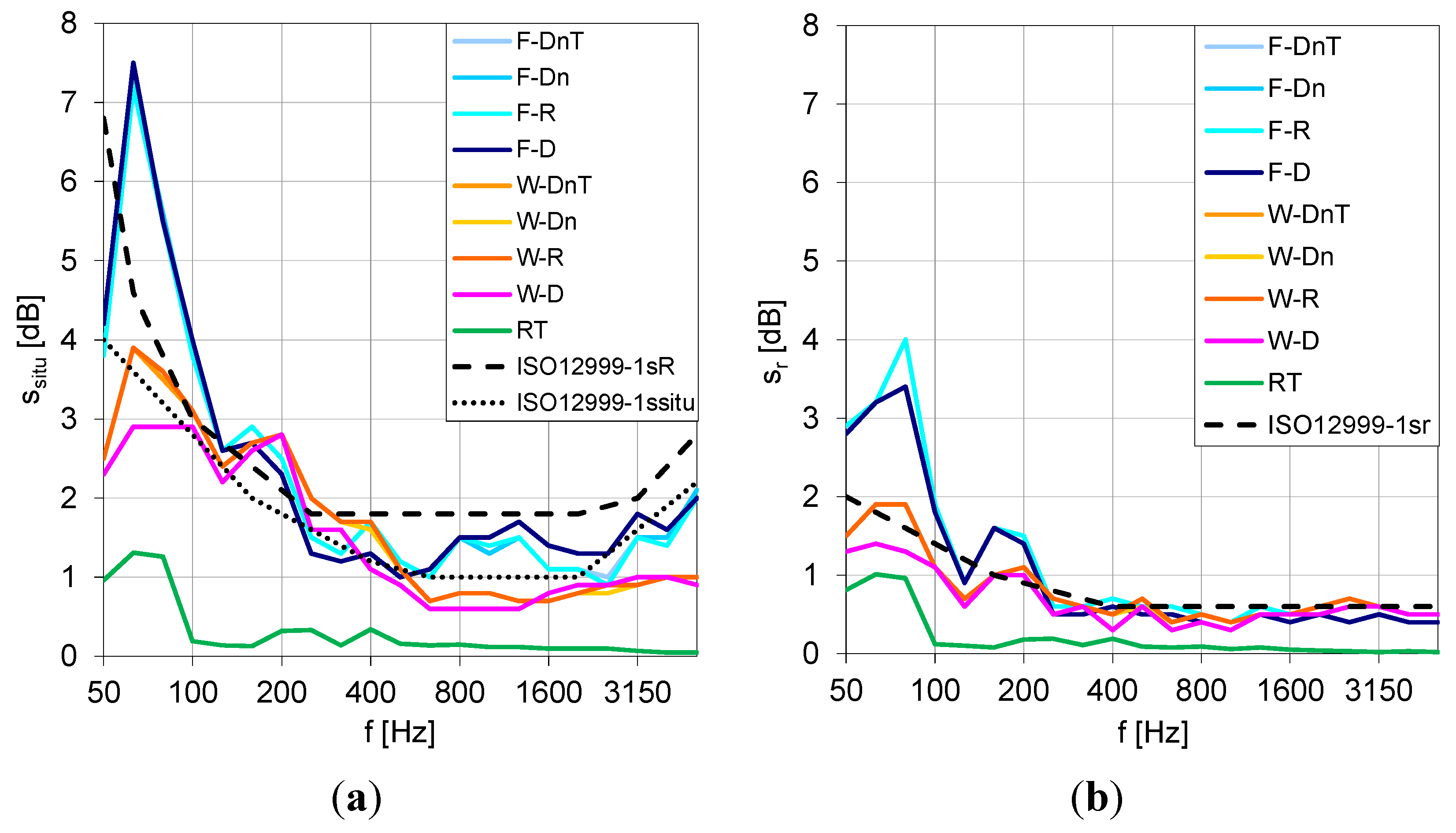 Buildings 05 01389 g001