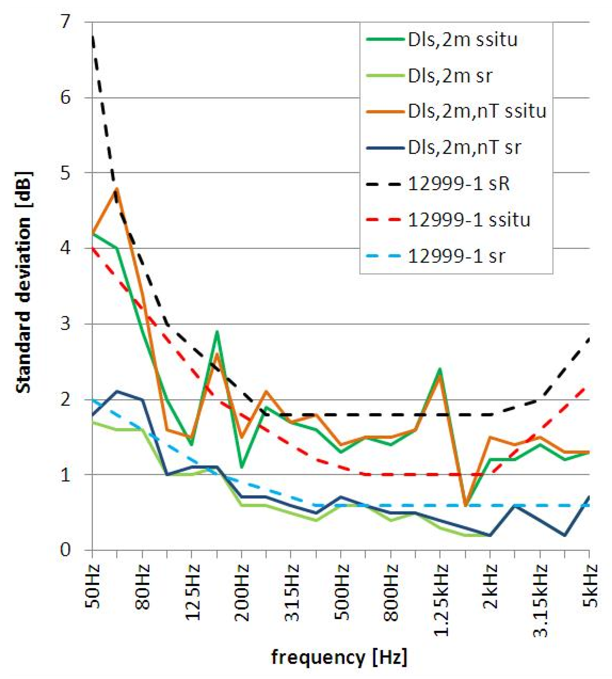 Buildings 05 01389 g002