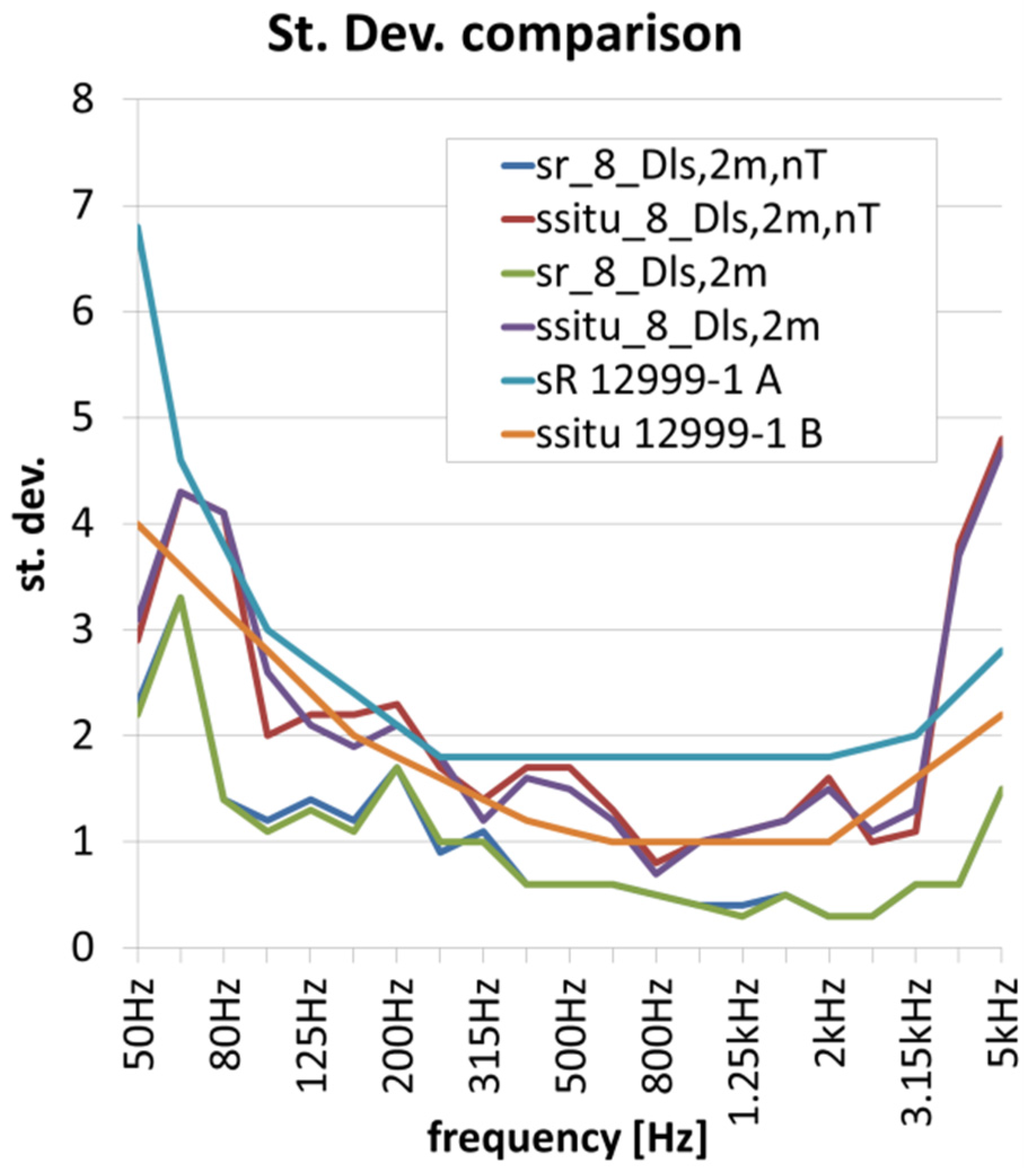 Buildings 05 01389 g003 1024