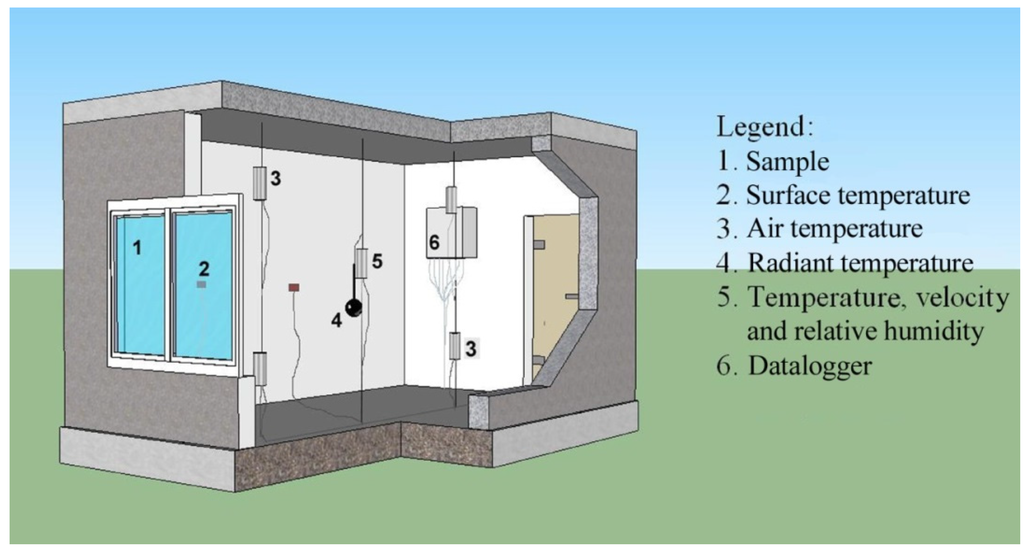 Buildings 06 00003 g001 1024