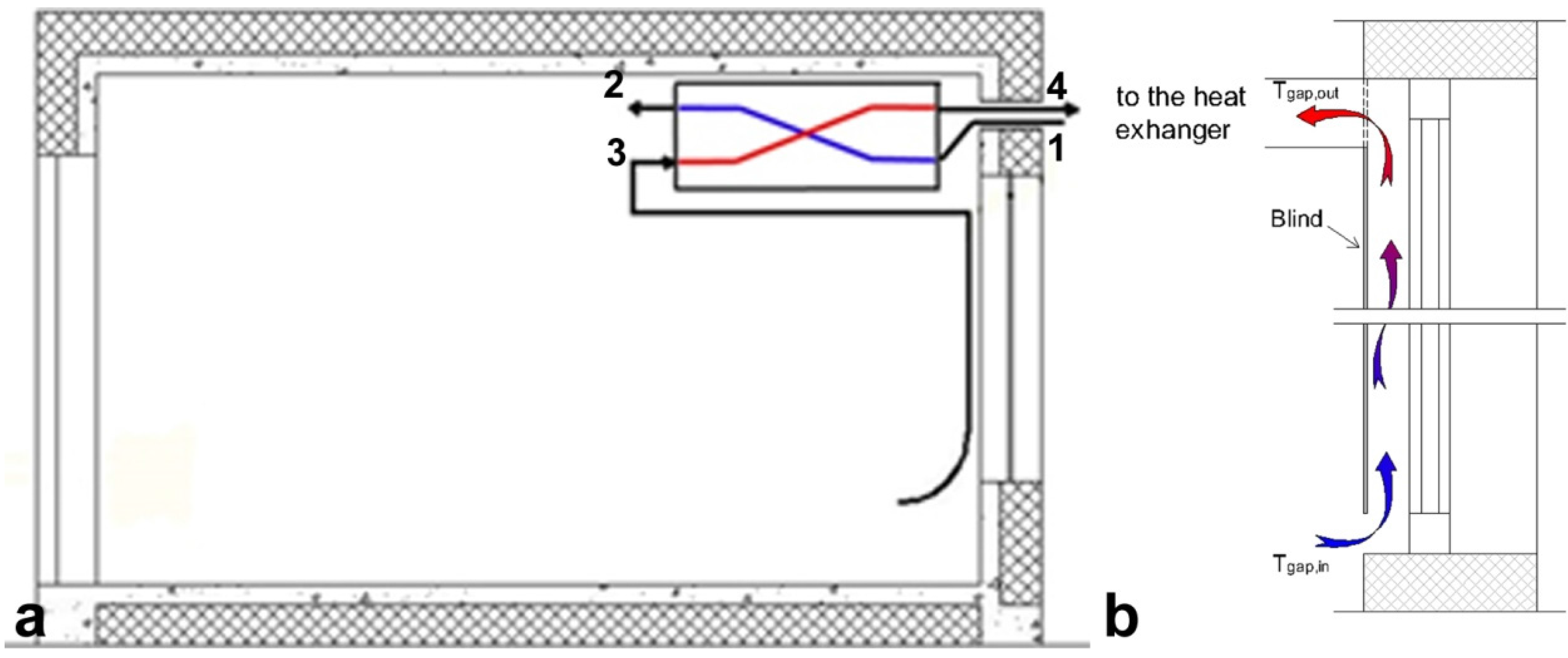 Buildings 06 00003 g003