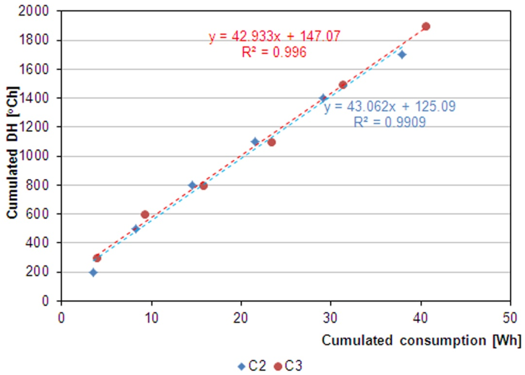 Buildings 06 00003 g004 1024