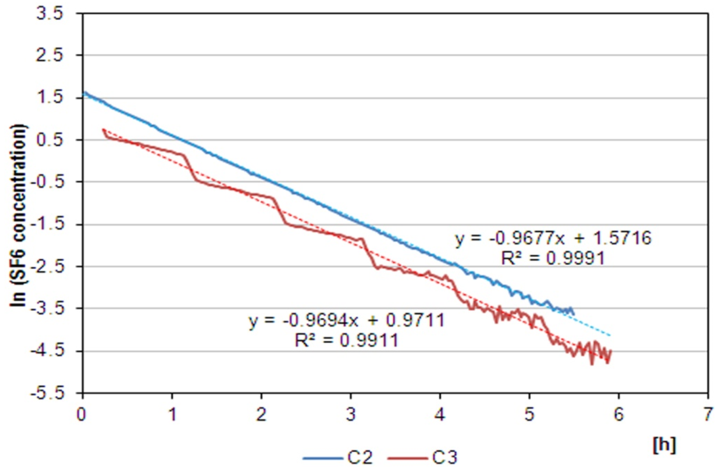 Buildings 06 00003 g005
