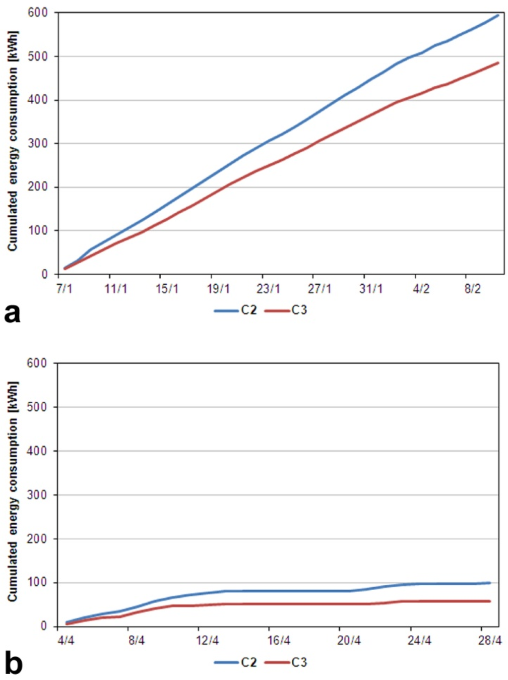 Buildings 06 00003 g006 1024