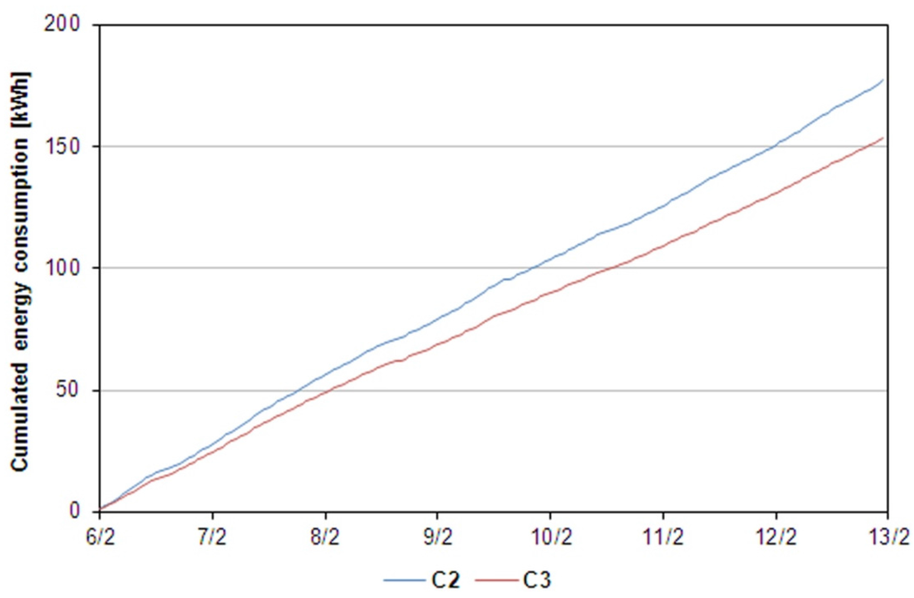 Buildings 06 00003 g007 1024