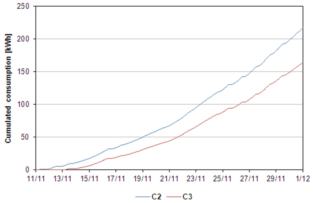 Buildings 06 00003 g008 1024