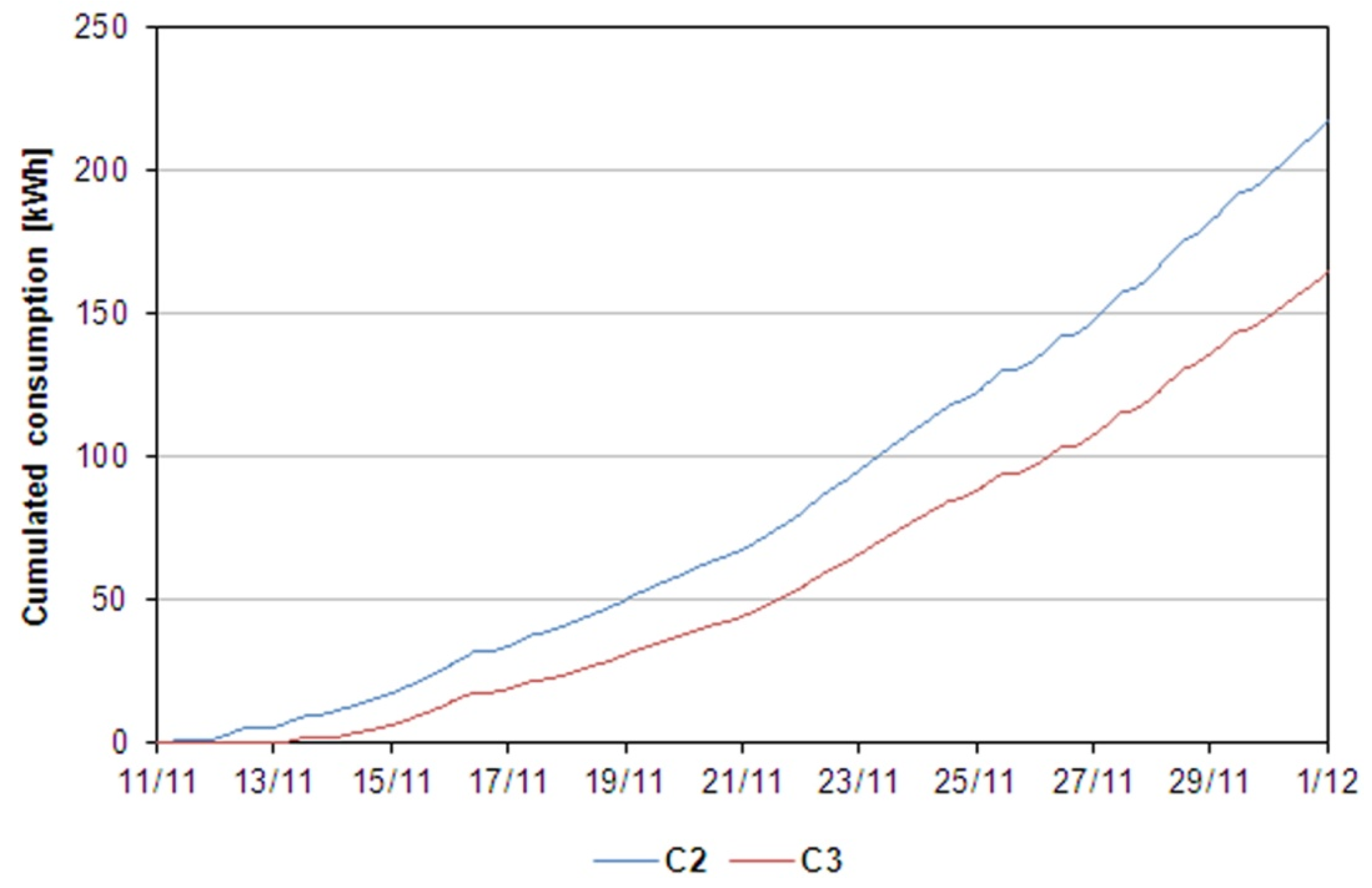 Buildings 06 00003 g008