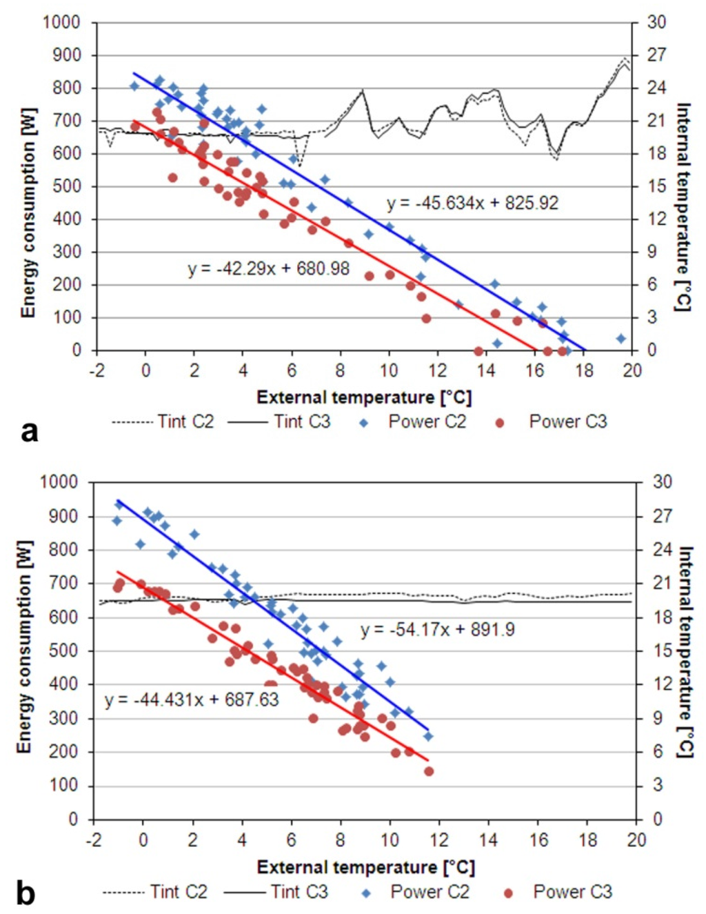 Buildings 06 00003 g009 1024