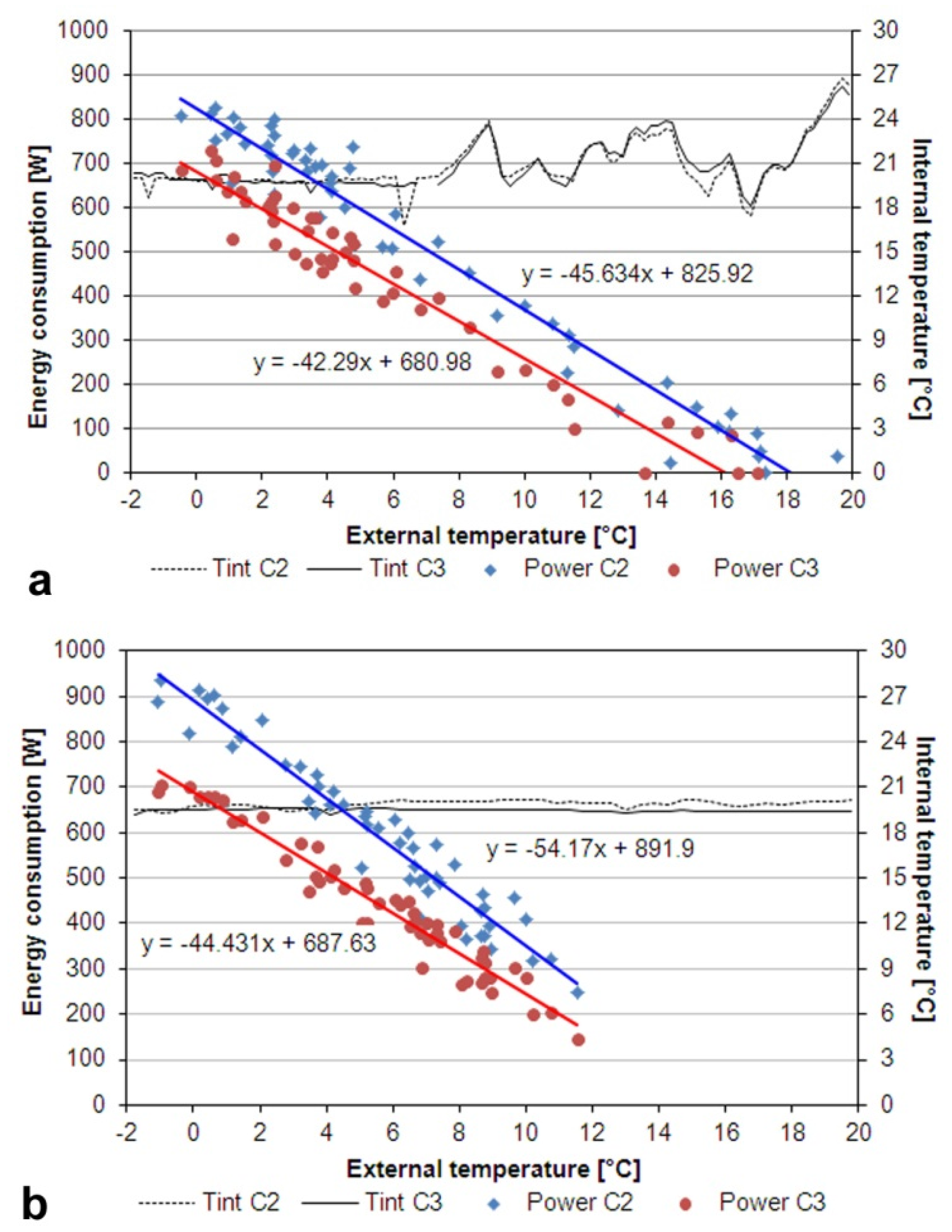 Buildings 06 00003 g009
