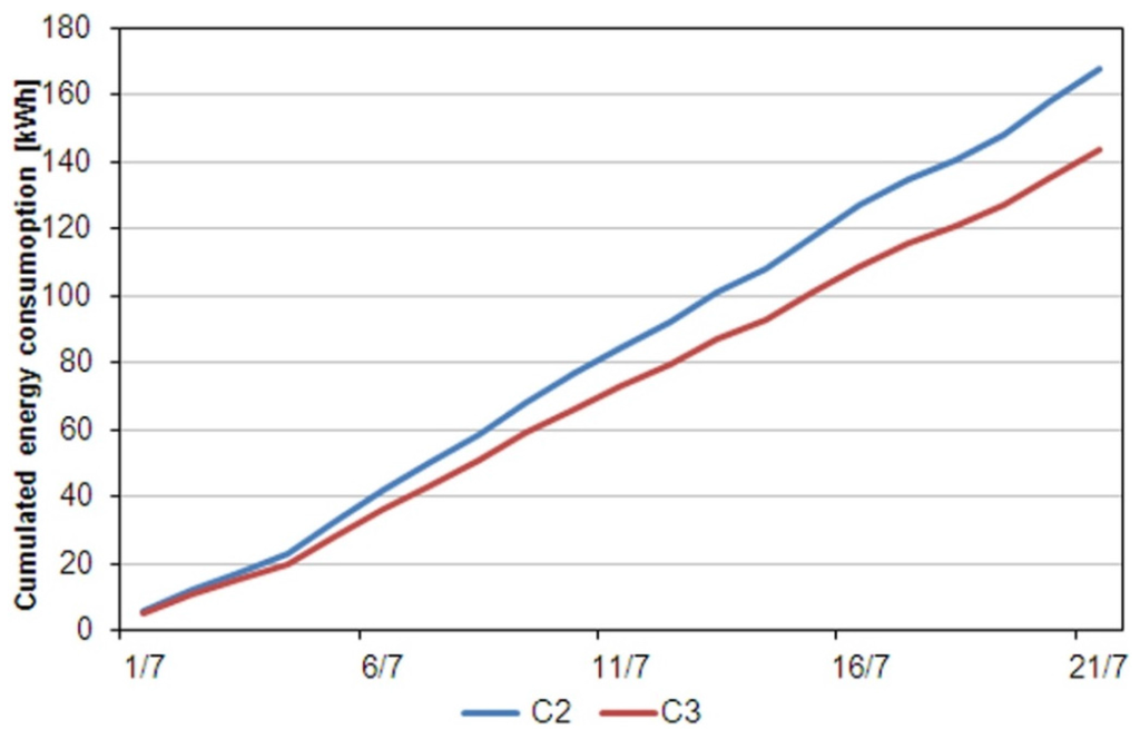 Buildings 06 00003 g010 1024