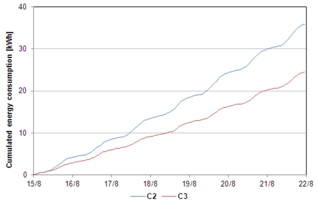 Buildings 06 00003 g011 1024