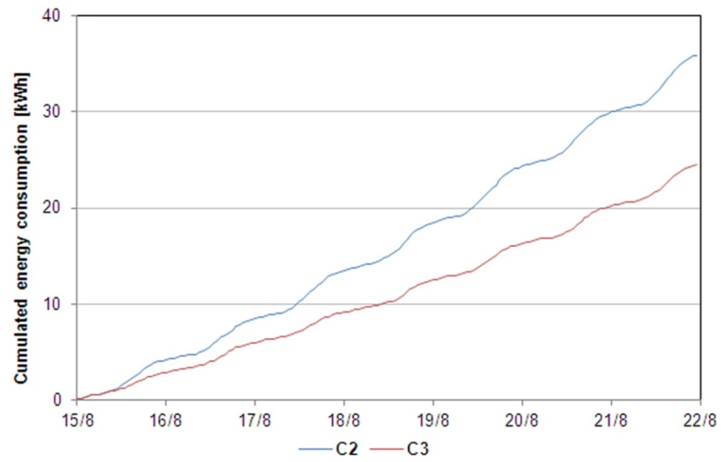 Buildings 06 00003 g011
