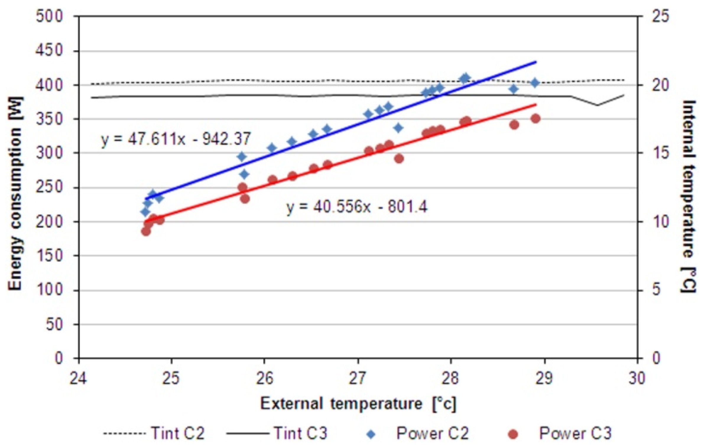 Buildings 06 00003 g012