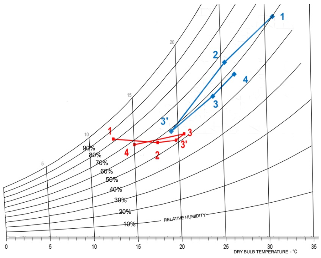 Buildings 06 00003 g013 1024