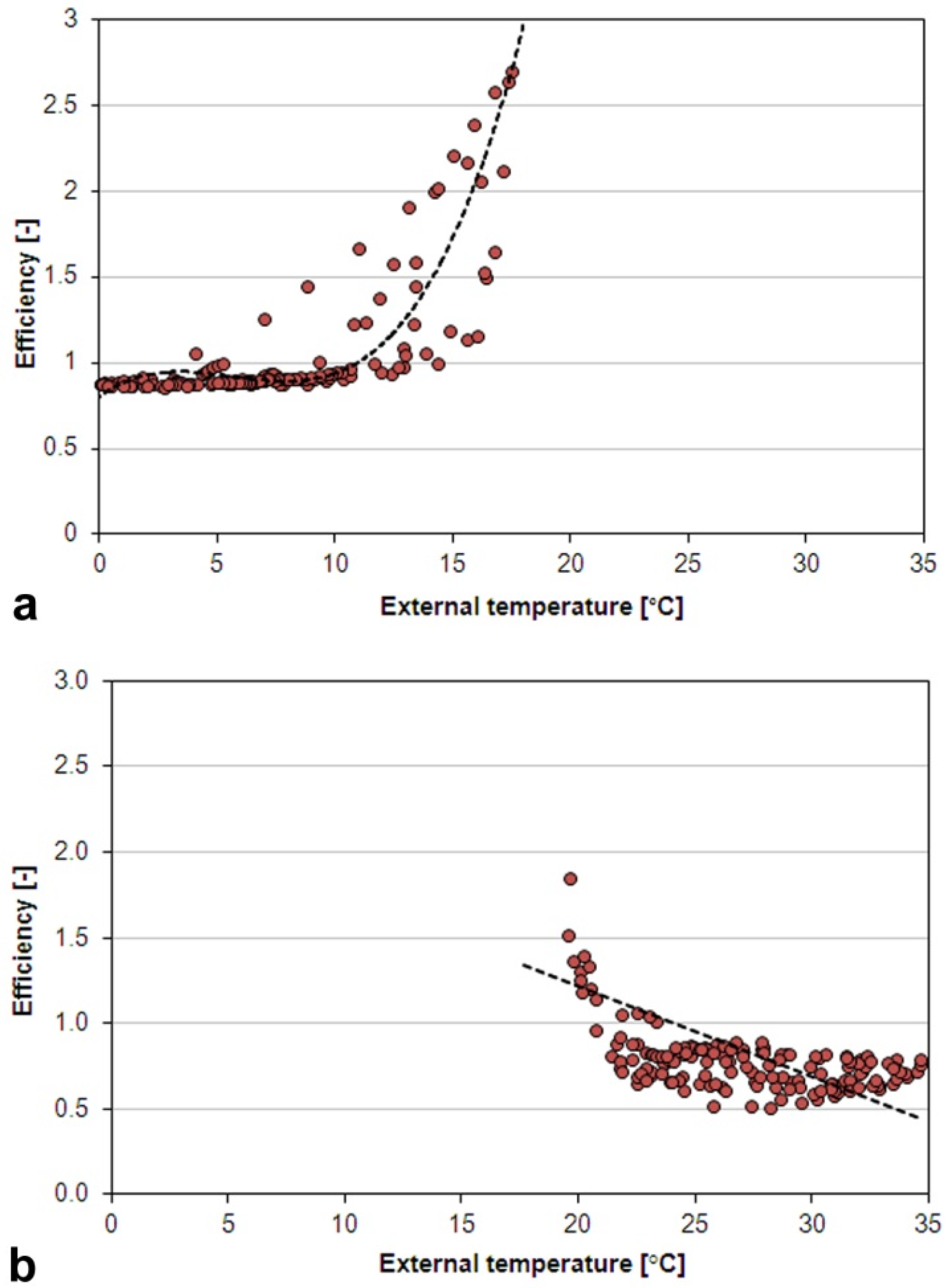 Buildings 06 00003 g014