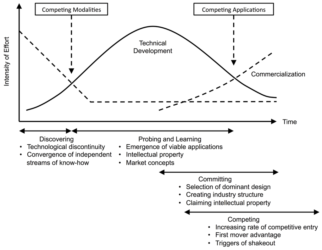 Buildings 06 00007 g001 1024